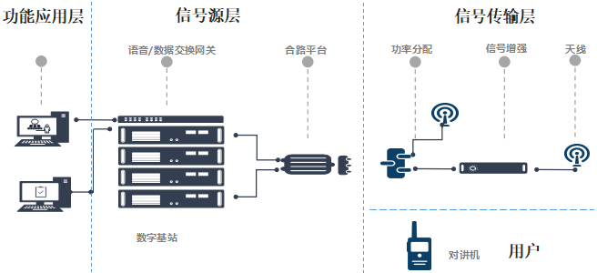 無線對(duì)講系統(tǒng)拓?fù)鋱D