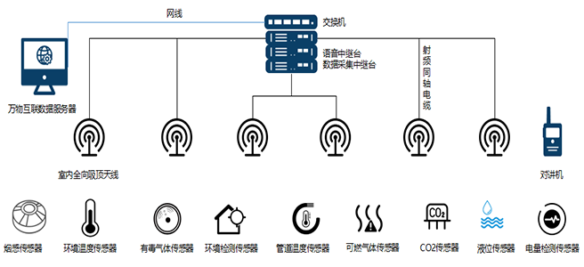 無線對(duì)講系統(tǒng)拓?fù)鋱D